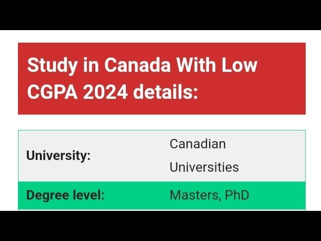 Study in Canada With LOW CGPA in 2024 (Explained)